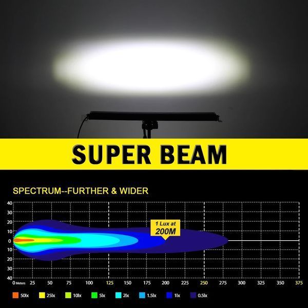 Светодиодная LED балка люстра на крышу авто 200W Spot дальний свет 200W L2 Spot фото