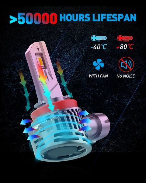 Світлодіодні LED лампи NAOEVO V05 H11 12 000 Lm 10W . Led лампа H8/H11  Nao Evo V05 - Н11 фото