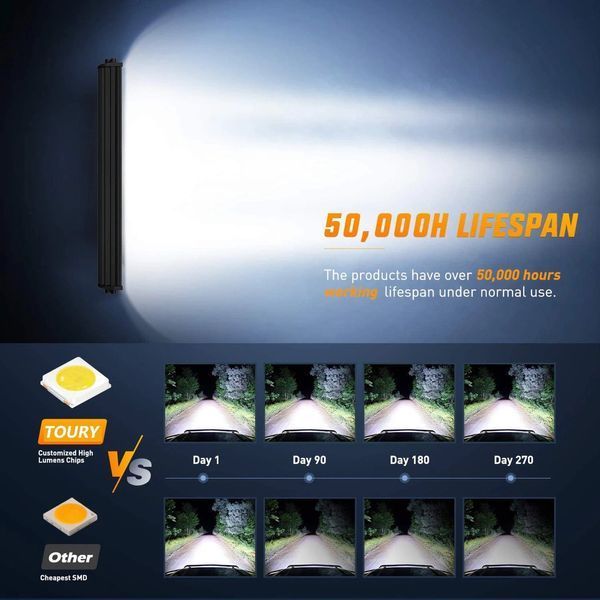 Світлодіодна LED балка люстра на дах авто 120W Combo ближній+дальний Led Bar Pro-120/S+F фото