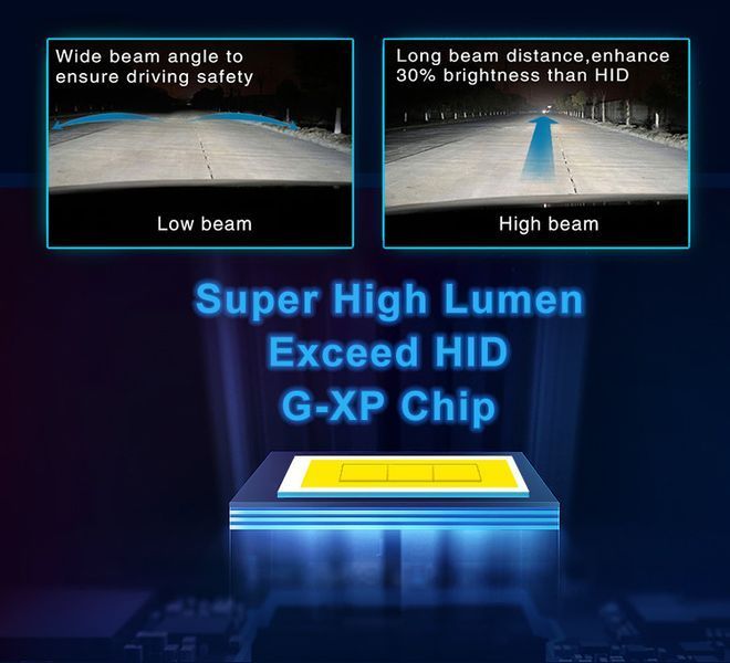 Автомобильные светодиодные лампы с цоколем H11, Led лампа F3 10000 Lm DC 9-32V 45W F3 - H11 фото