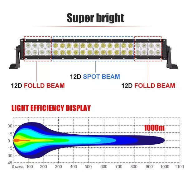 Світлодіодна LED балка люстра на дах авто 240W Combo ближній+дальний 18 000Lm Led Bar-240W S+F Pro фото